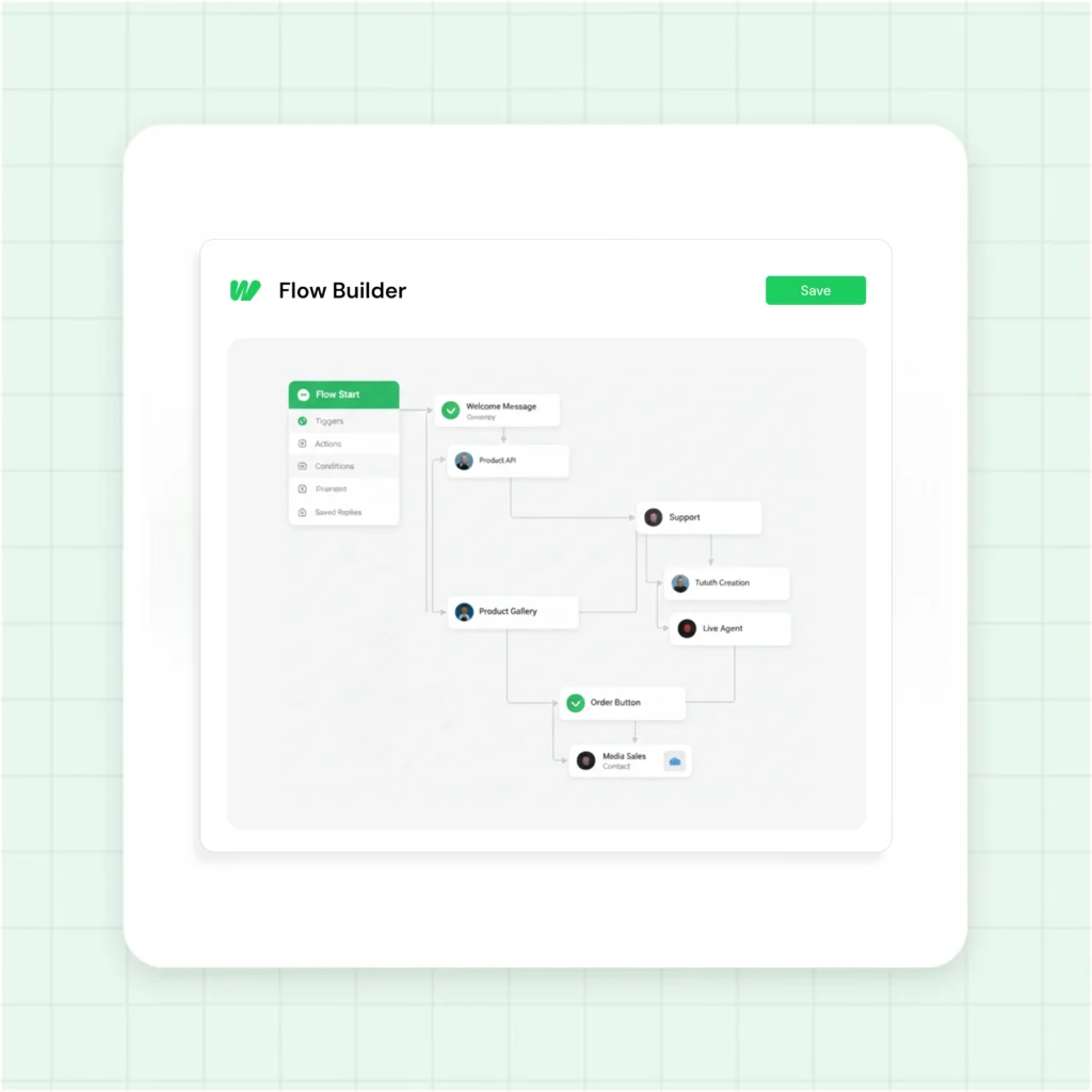 Waplify no-code chatbot flow builder