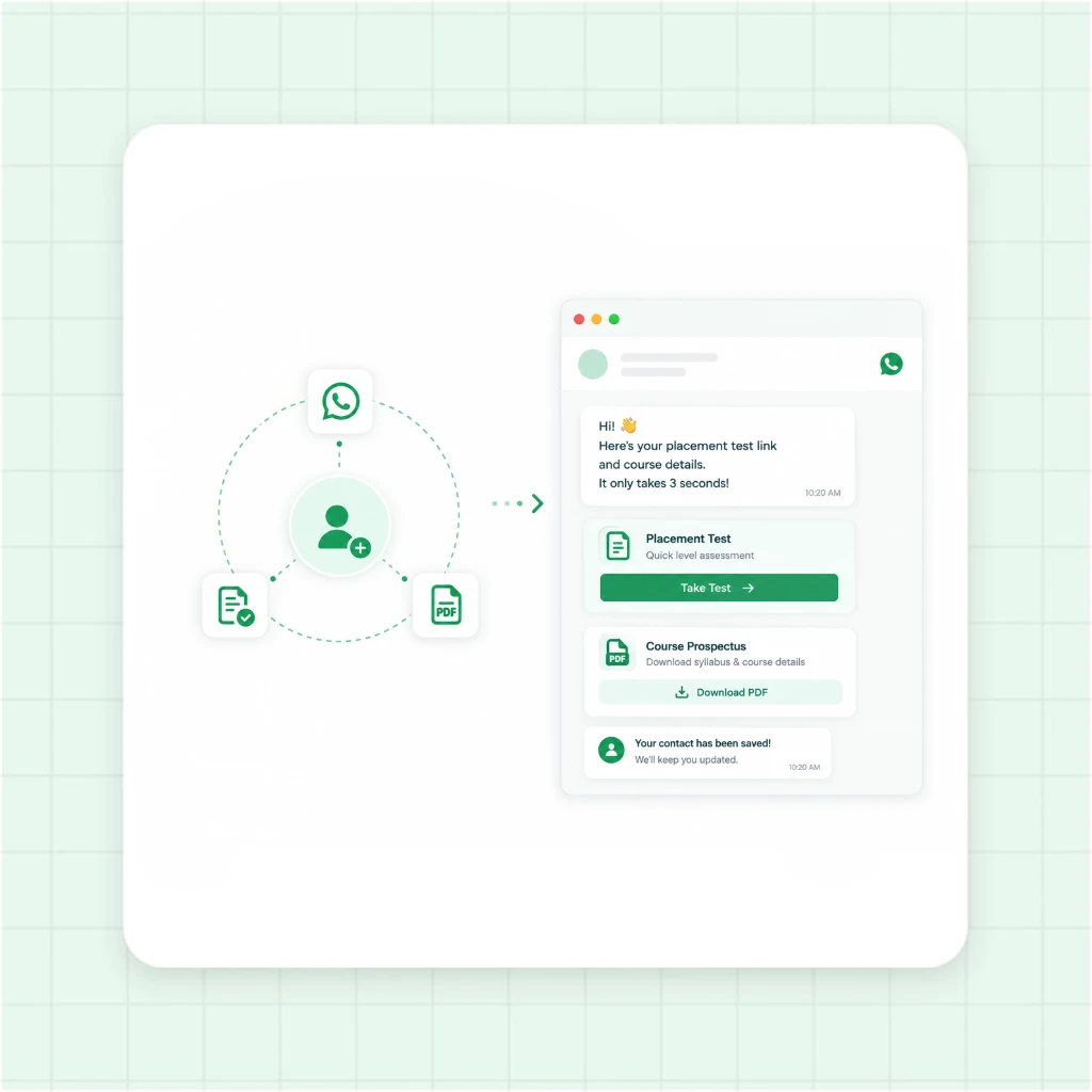 Automated Placement Testing and Lead Capture Flow for Language Schools