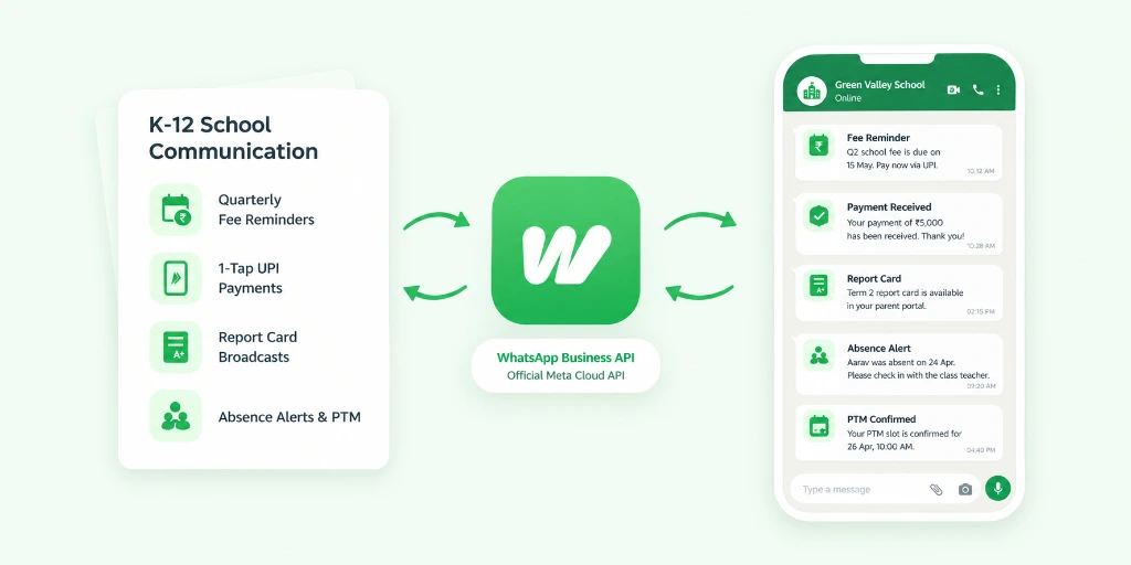 WhatsApp Automation and Parent Portal Suite for Schools & K-12 Institutions