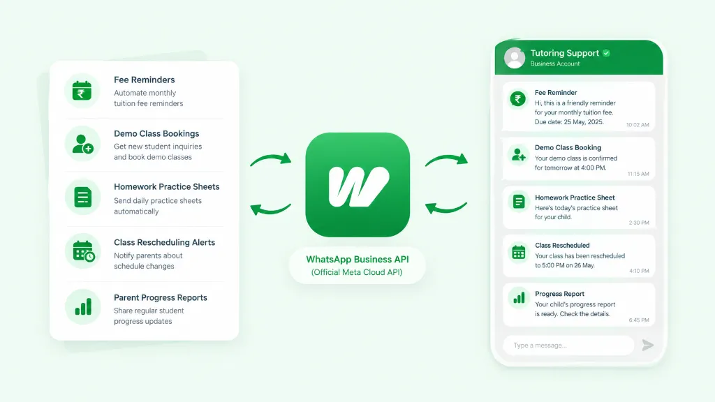 WhatsApp Automation and Parent Communication for Home Tutors and Private Academies