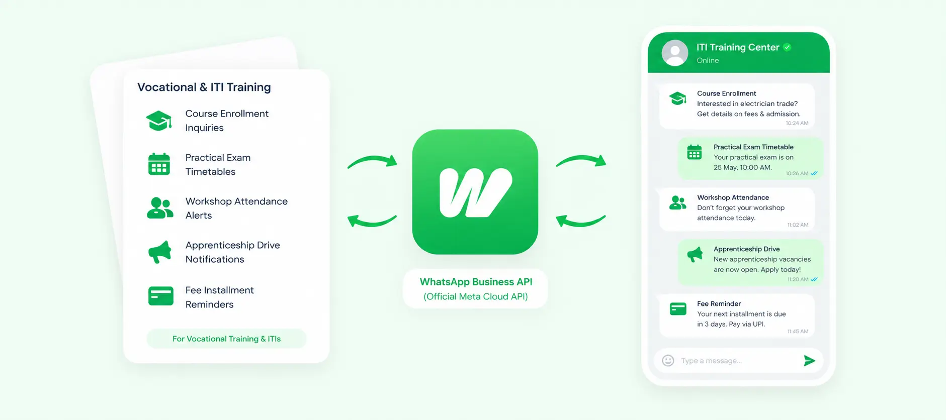 WhatsApp Automation and Practical Workshop Sync for Vocational Training and ITI Centers