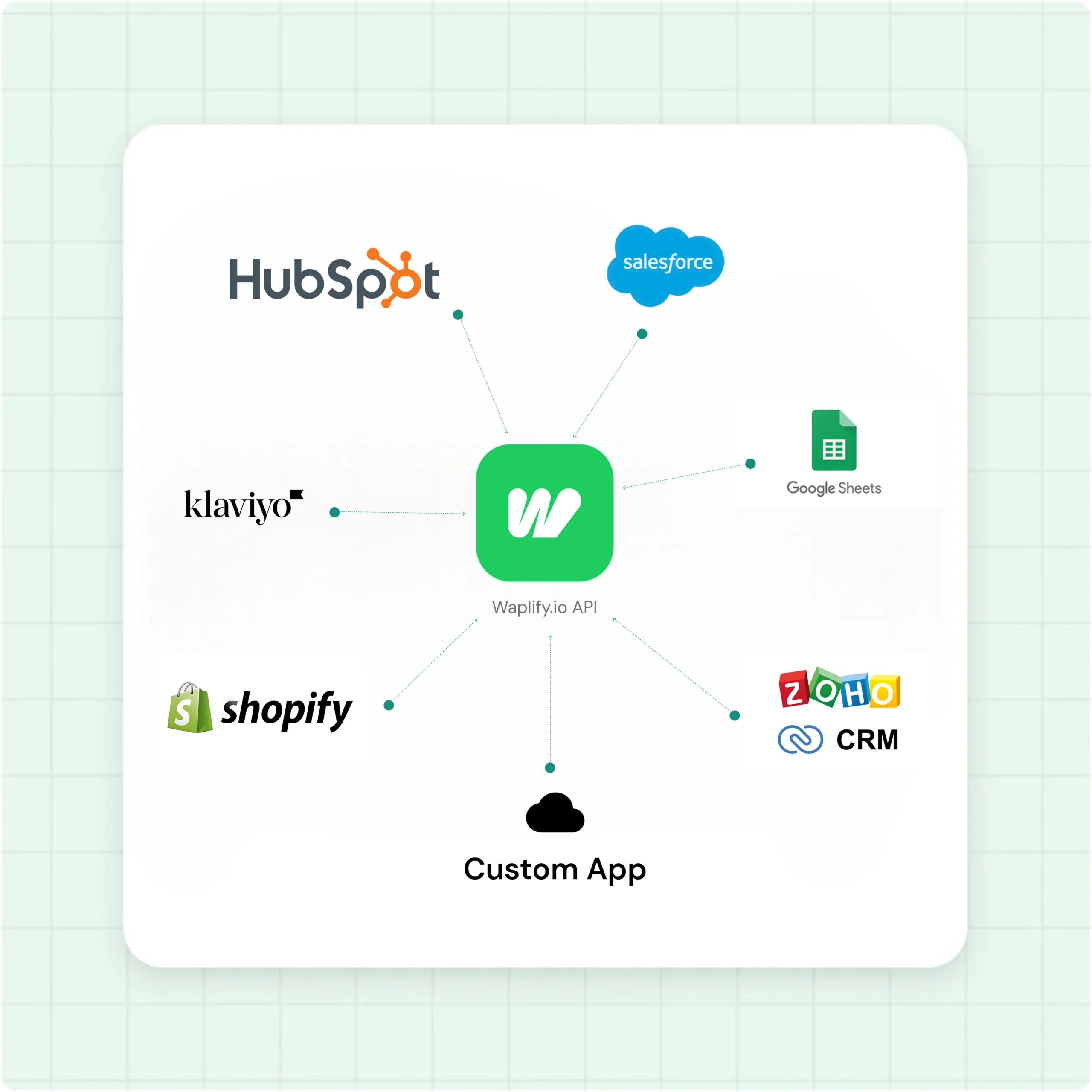 API node for the technical paths
