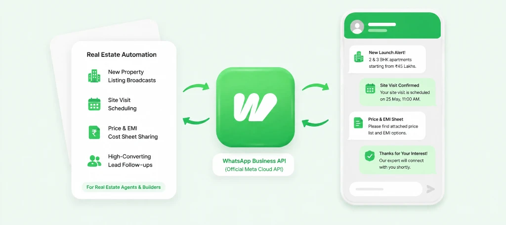 WhatsApp Business API for Real Estate Agents, Builders, and Channel Partners